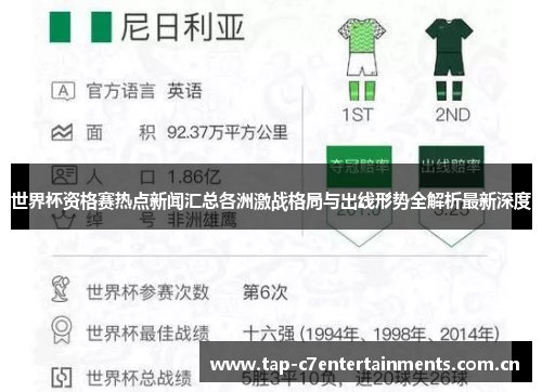 世界杯资格赛热点新闻汇总各洲激战格局与出线形势全解析最新深度
