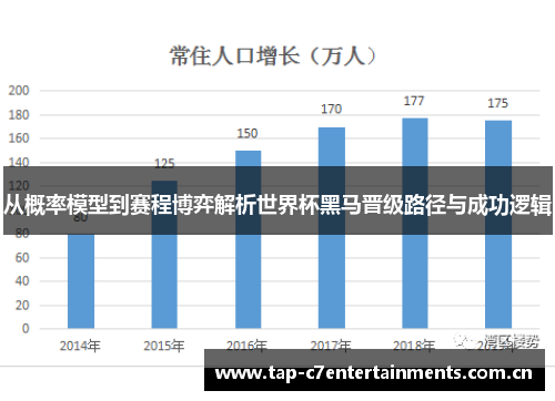 从概率模型到赛程博弈解析世界杯黑马晋级路径与成功逻辑 从概率模型到赛程博弈解析世界杯黑马晋级路径与成功逻辑