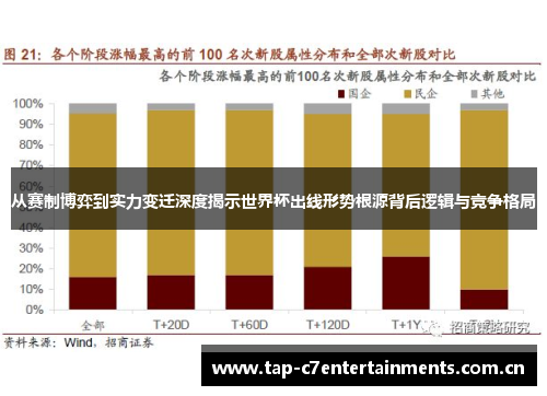 从赛制博弈到实力变迁深度揭示世界杯出线形势根源背后逻辑与竞争格局 从赛制博弈到实力变迁深度揭示世界杯出线形势根源背后逻辑与竞争格局
