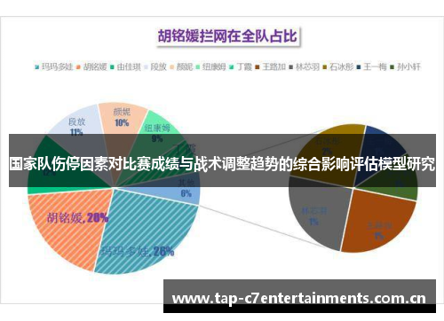 国家队伤停因素对比赛成绩与战术调整趋势的综合影响评估模型研究