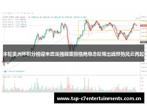 本轮美洲杯积分榜迎来震荡强弱重排格局悬念陡增出线形势风云再起 本轮美洲杯积分榜迎来震荡强弱重排格局悬念陡增出线形势风云再起