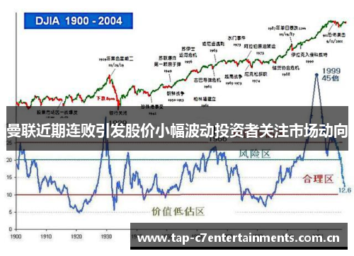 曼联近期连败引发股价小幅波动投资者关注市场动向 曼联近期连败引发股价小幅波动投资者关注市场动向