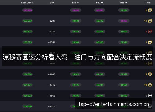漂移赛圈速分析看入弯,油门与方向配合决定流畅度 漂移赛圈速分析看入弯,油门与方向配合决定流畅度
